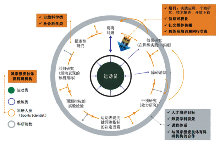 探索体育科学的边界，关键假说与未来展望