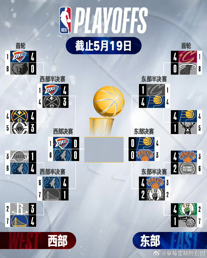 新浪NBA季后赛大比分排名，激情与策略的碰撞