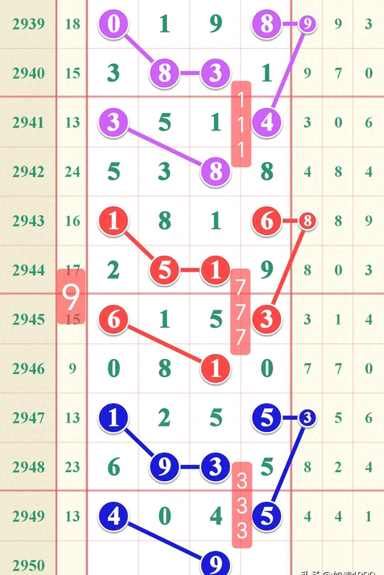 体彩七星彩奖表图，解读体育彩票中奖的奥秘