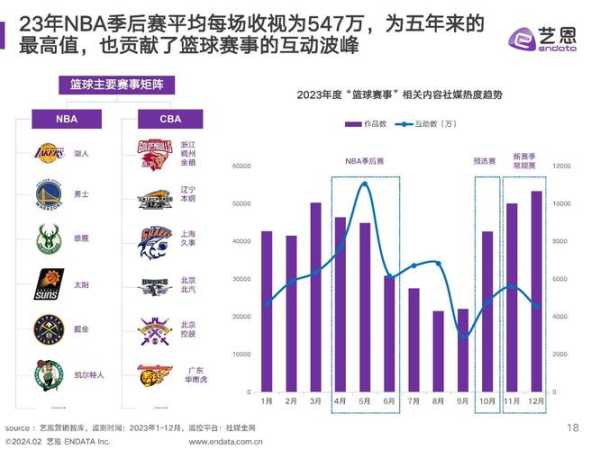 搜狐体育，NBA的数字化转型与未来展望