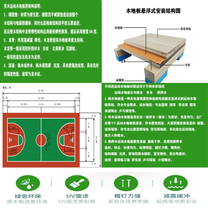 探究运动体育木地板价格，影响因素与市场分析